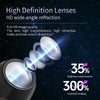 USB Projection Light